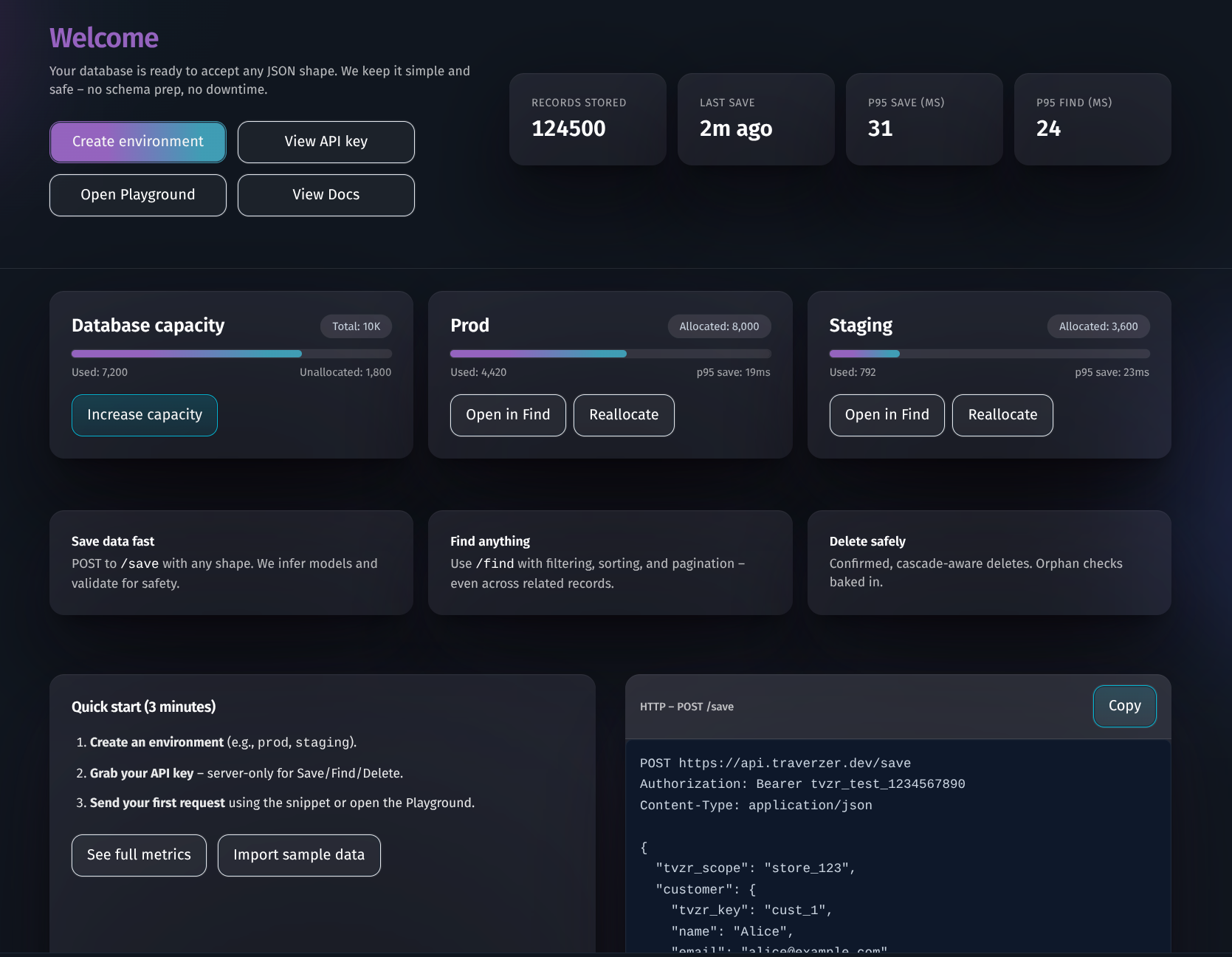 Product dashboard preview